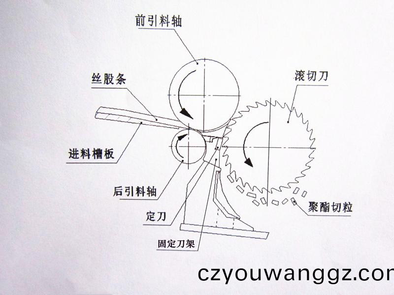 得(de)人(ren)固(gu)定(ding)刀、切粒(li)刀片在(zai)石(shi)化行(xing)業(yè)應(yīng)用
